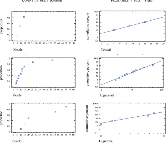 Figure 5.  Development trends of the side-wall types.