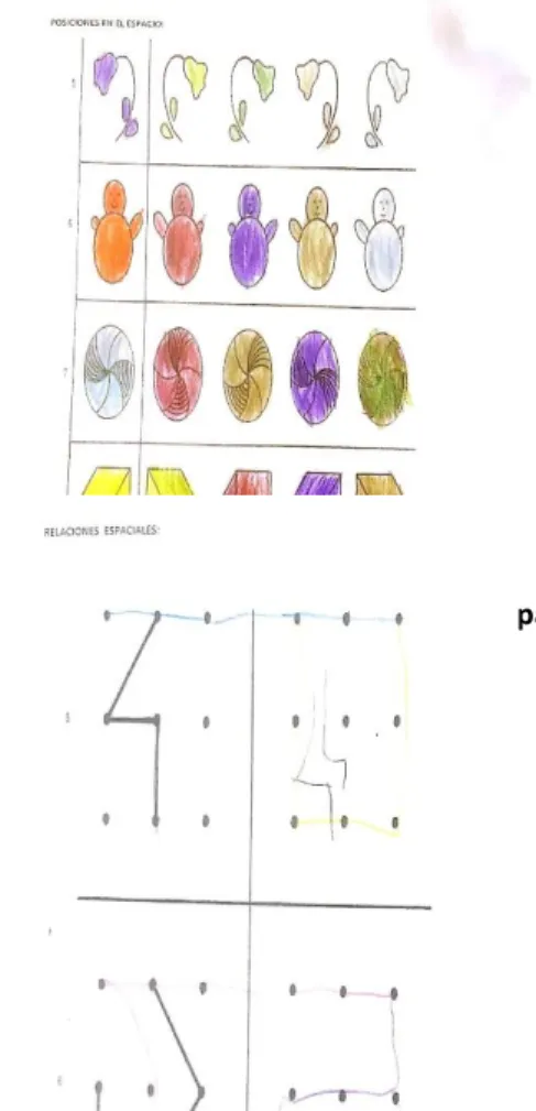 Figura 2.  Test de Frostig: relaciones espaciales 