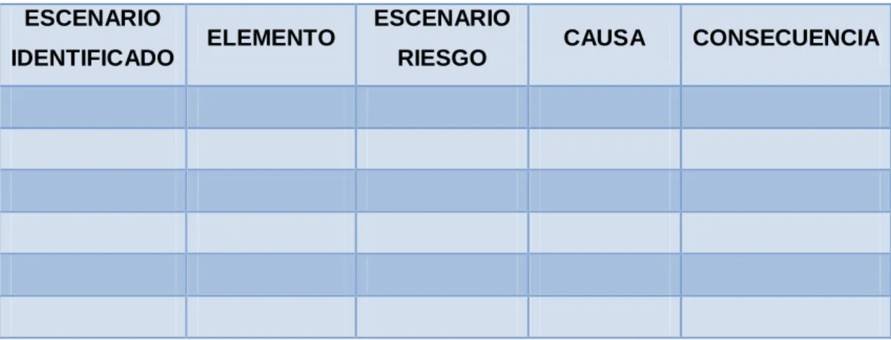 Tabla No. 2.5.  Tabla para formulación de escenarios 
