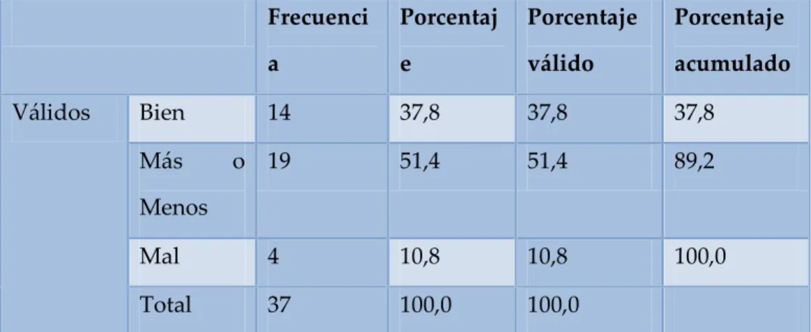 Tabla No. 3.2.   ¿Cómo se maneja a los R.S. en su Distrito? 