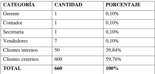 Cuadro Nº 1: Identificación de  elementos 