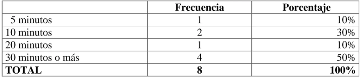 Cuadro Nº 2: Tabulación del resultado de las encuetas aplicadas a los clientes 