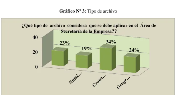 Cuadro Nº 4: Tipo de archivo 