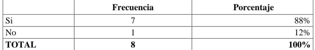 Cuadro Nº 7: Sistema de archivo 