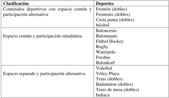 Tabla 1. Constructos teóricos