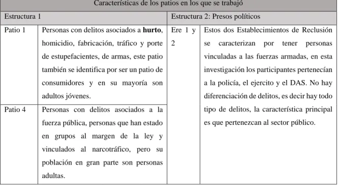 Gráfico 2: Creación Propia 
