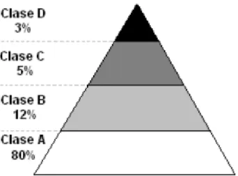 Figura 1.1. Tipos de Intrusos (CybSec S.A, 2003) 