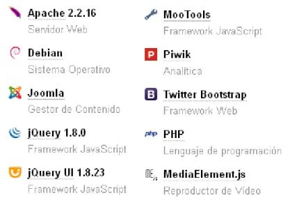 Figura 3.2. Resultados del plugin para Mozilla Firefox: Wappalyzer. 