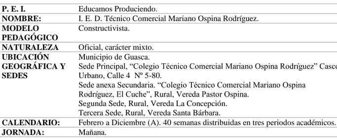 Tabla 1 Características generales de la IED Mariano Ospina Rodríguez, Guasca, Cundinamarca  P