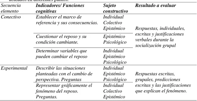 Tabla 3: Sesión 1 de la unidad didáctica. VER ANEXO D   Objetivos de la sesión 1: 