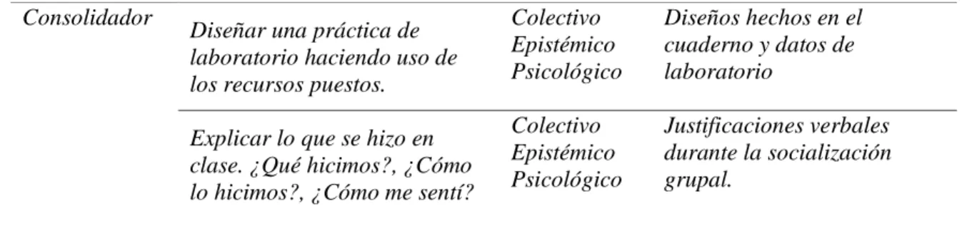 Tabla 5 Sesión 3 de la unidad didáctica. VER ANEXO F.   