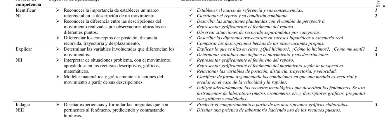 Tabla 8 MALLA DE EVALUACIÓN. Categoría de análisis. Fuente propia  Niveles de 