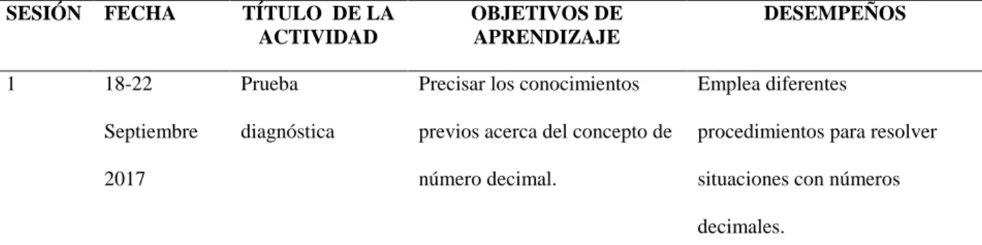 Figura 2. Secuencia didáctica. 