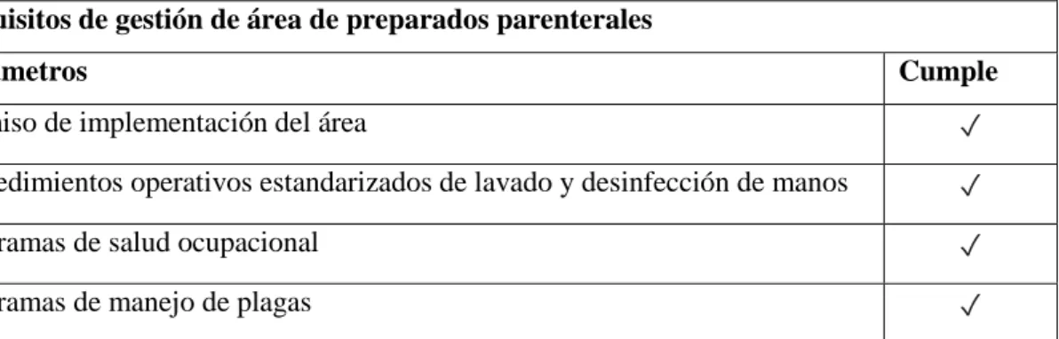 Tabla  1-3:  Resultados  representativos  de  la  lista  de  chequeo  aplicada  al  área  de  preparados  estériles