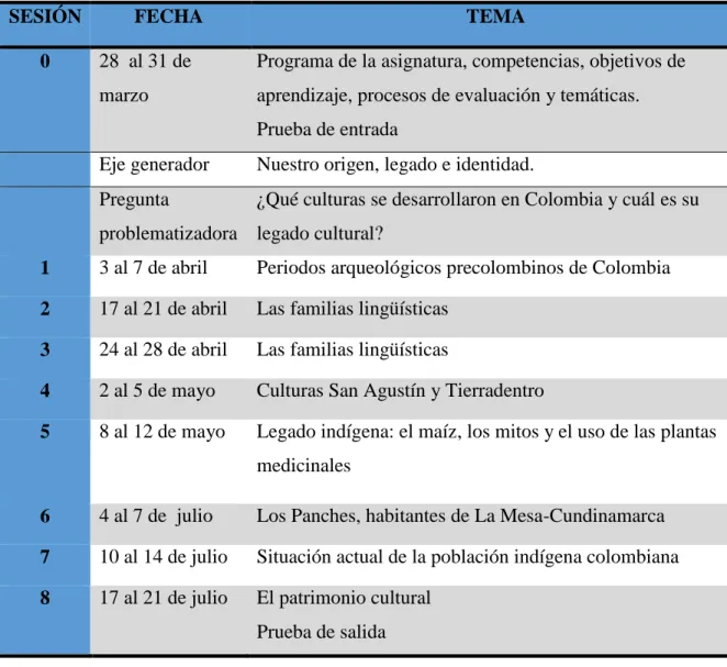 Tabla 1.-  Cronograma de actividades 