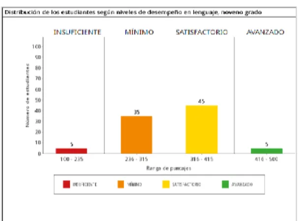 Figura 2 Resultados pruebas externas - Tarde 