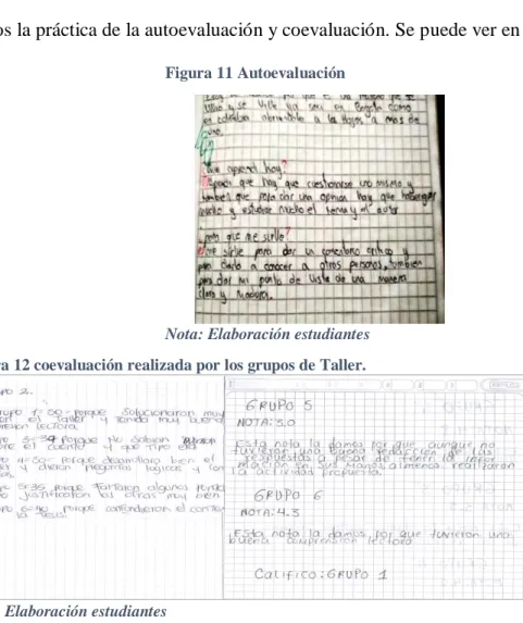 Figura 11 Autoevaluación 