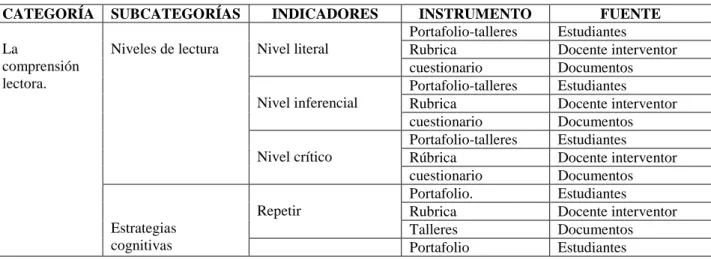 Tabla 2. Matriz Categorial. 