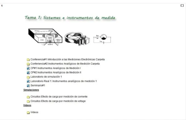 Fig. 3.5. Bloque temático 2 del curso de Mediciones Electrónicas. 