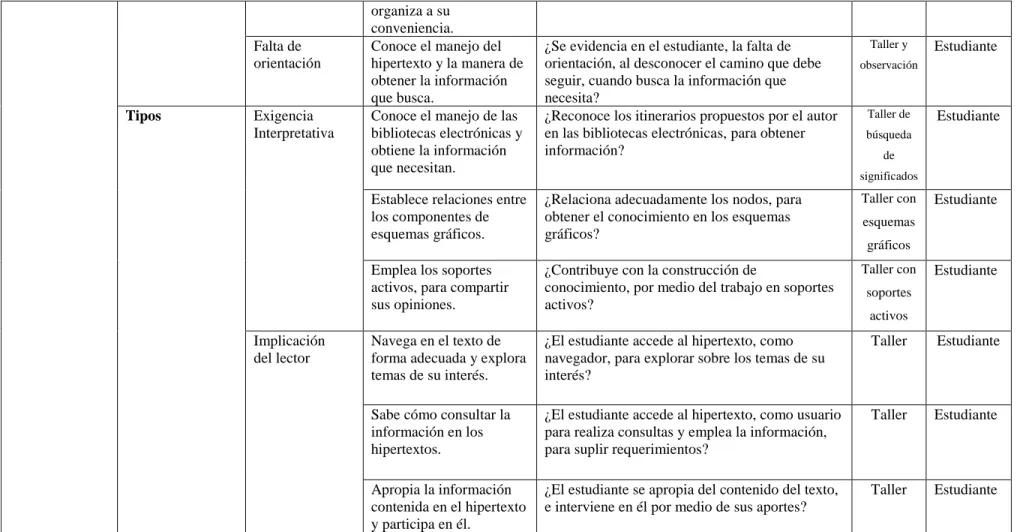 Tabla 2. Matriz Categorial (Elaboración propia)