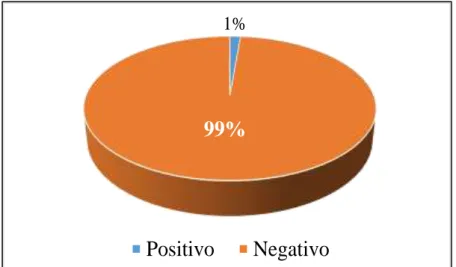 Tabla 9-3: Resultados del análisis mediante 2 - Mercaptoetanol  Alternativas   Frecuencia   Porcentaje 