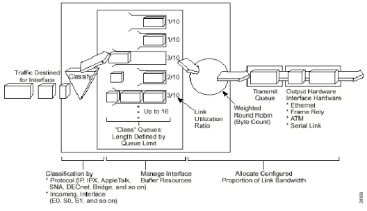 Figura 2.8: Funcionamiento de CQ [14] 