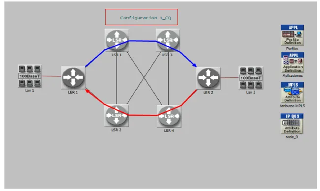 Figura 3.3: Escenario 1 