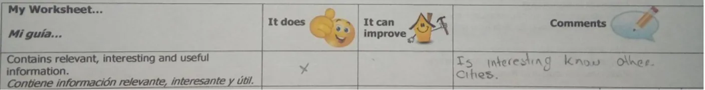 Figure 4. Artifacts. This figure shows Student FM’s comment on the Self-assessment No