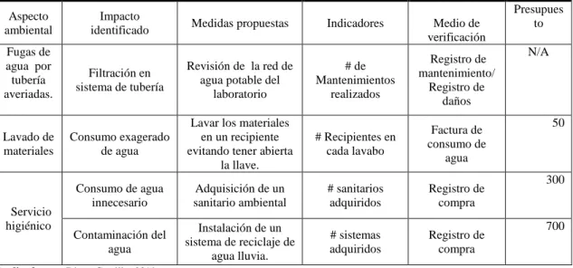 Tabla 10-3: Matriz para reducción de huella de carbono   