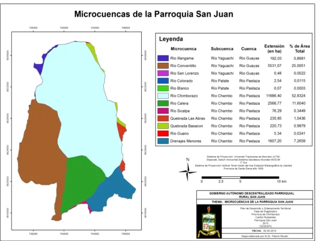 Gráfico 4-2: Microcuencas de la Parroquia San Juan.  