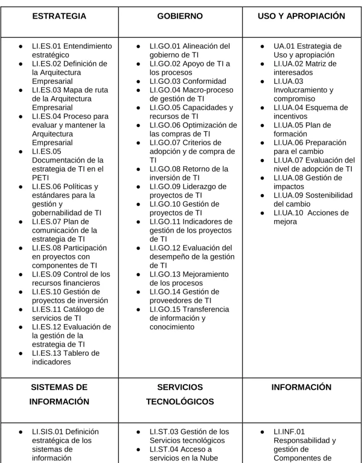 Tabla 4 Dimensiones MRAE 