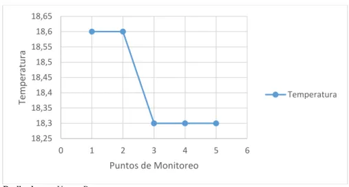 Tabla 7-3: pH 