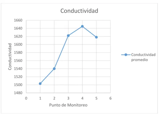 Tabla 9-3: Transparencia. 