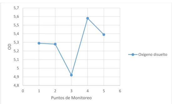 Tabla 11-3: Nitritos 