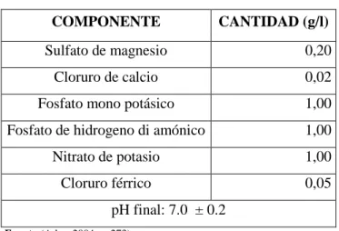 Tabla 3-2: Composición de Bushnell-Haas