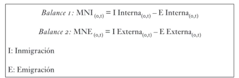 cuadro 3. migracin neta total MNT = MNI + MNE
