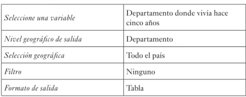 cuadro 7. procesamiento redatam, total migrantes Seleccione una variable Departamento donde vivía hace 
