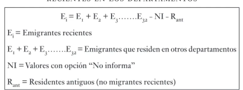 cuadro 9. depuracin de la base para hallar emigrantes    recientes en los departamentos