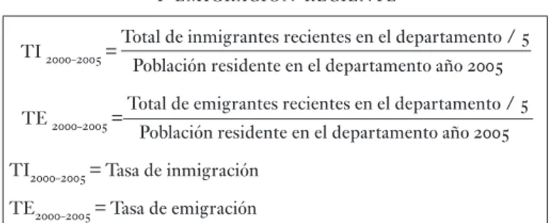 cuadro 13. tasas promedio anual de inmigracin    y emigracin reciente