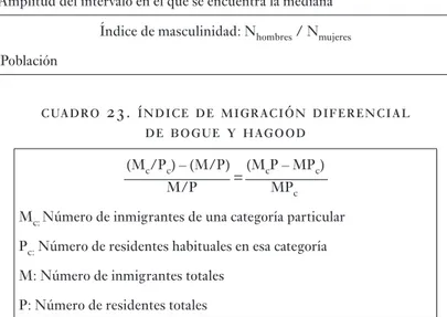 cuadro 23. ndice de migracin diferencial    de bogue y hagood