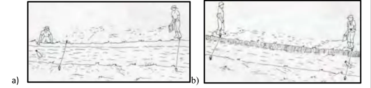 Figura 3-2: (a y b) recorrido del objeto flotante desde la seccion A a la seccion B.  