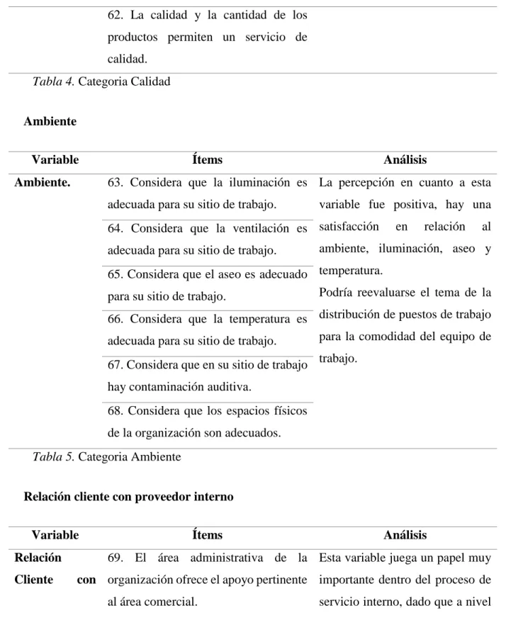 Tabla 4. Categoria Calidad 