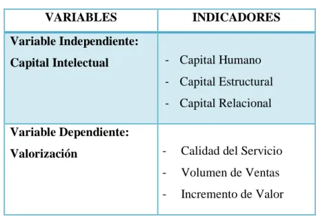 Cuadro de Operacionalización de Variables 