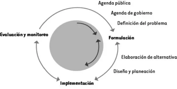 Figura 6: Incidencia de los movimientos sociales en la formulación de las políticas públicas 