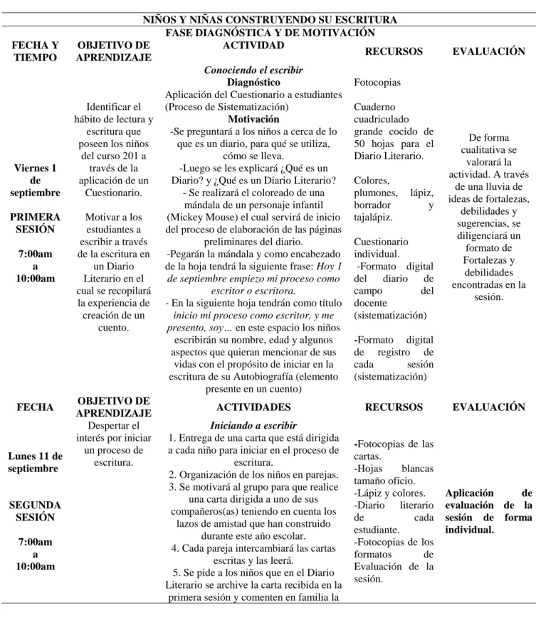 Tabla 2. Planeación de sesiones del Proyecto de Aula.  