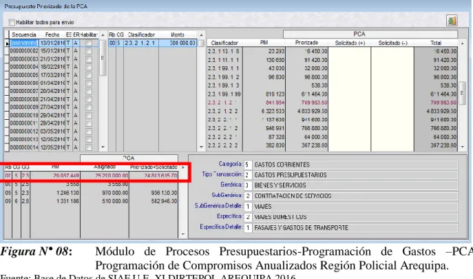 Figura N° 08:  Módulo  de  Procesos  Presupuestarios-Programación  de  Gastos  –PCA  Programación de Compromisos Anualizados Región Policial Arequipa