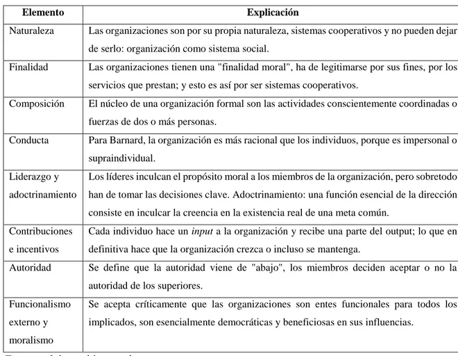 Cuadro 2. Elementos característicos de las organizaciones en la propuesta de Barnard. 