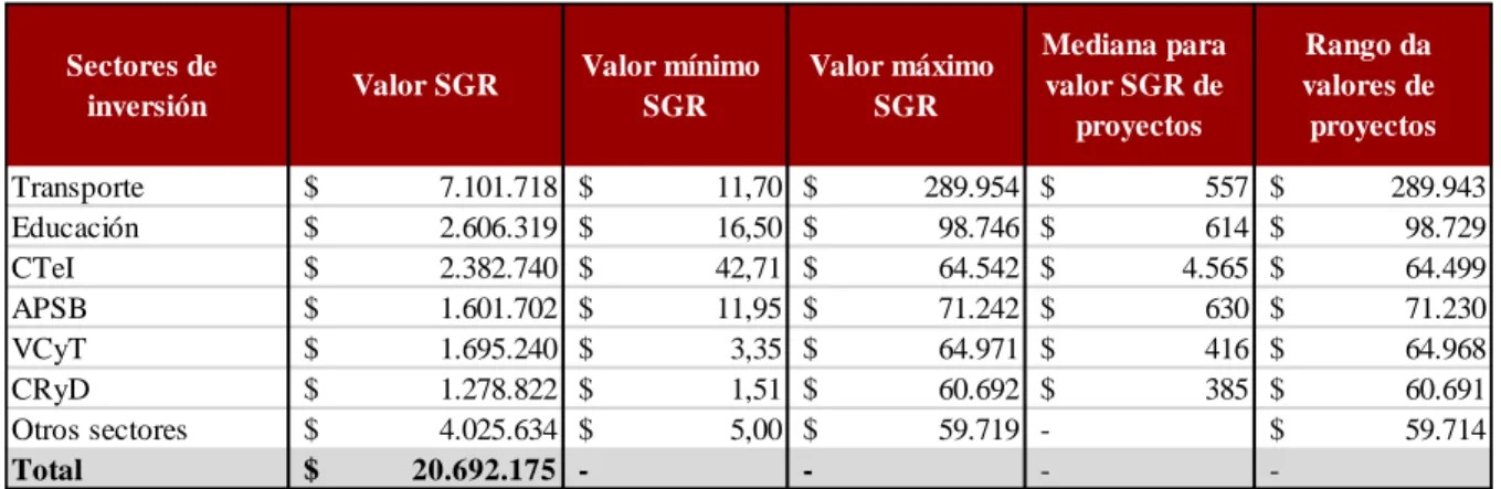 Tabla 6. Datos estadísticos de sectores.  