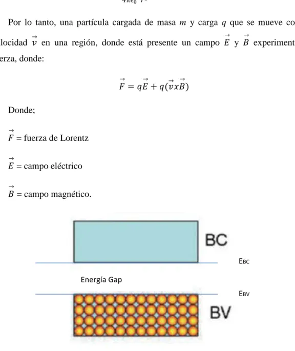 Fig.  1-2  Banda de valencia completa y banda de conducción vacía,  lo que corresponde a un estado aislante o no conductor.