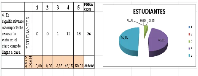 Figura 5: Gráfica hábitos de estudio de la población.  